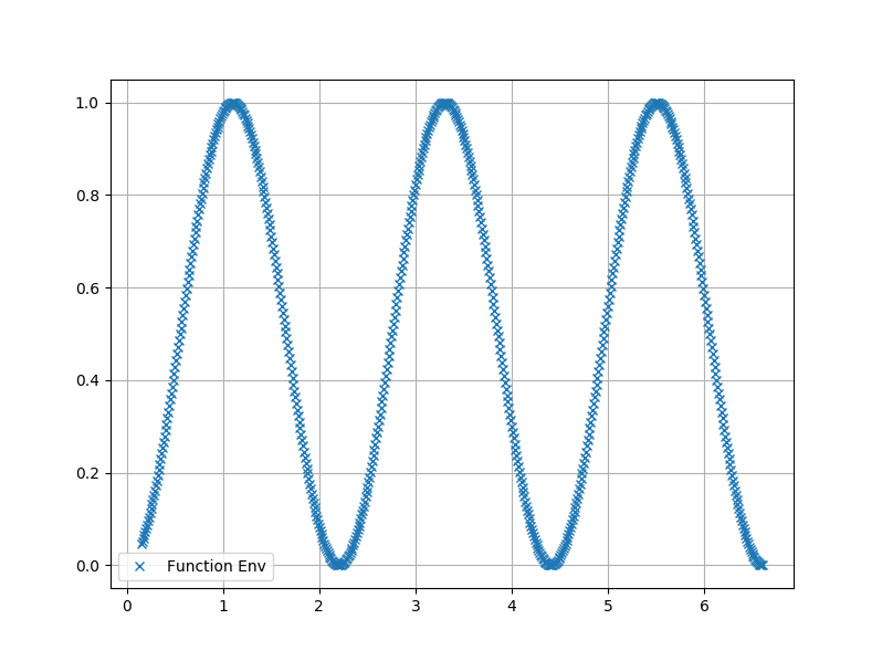 SS1_C5_nv_f_m24_target SS1_C5_mv-mf_m235_env-default_test2